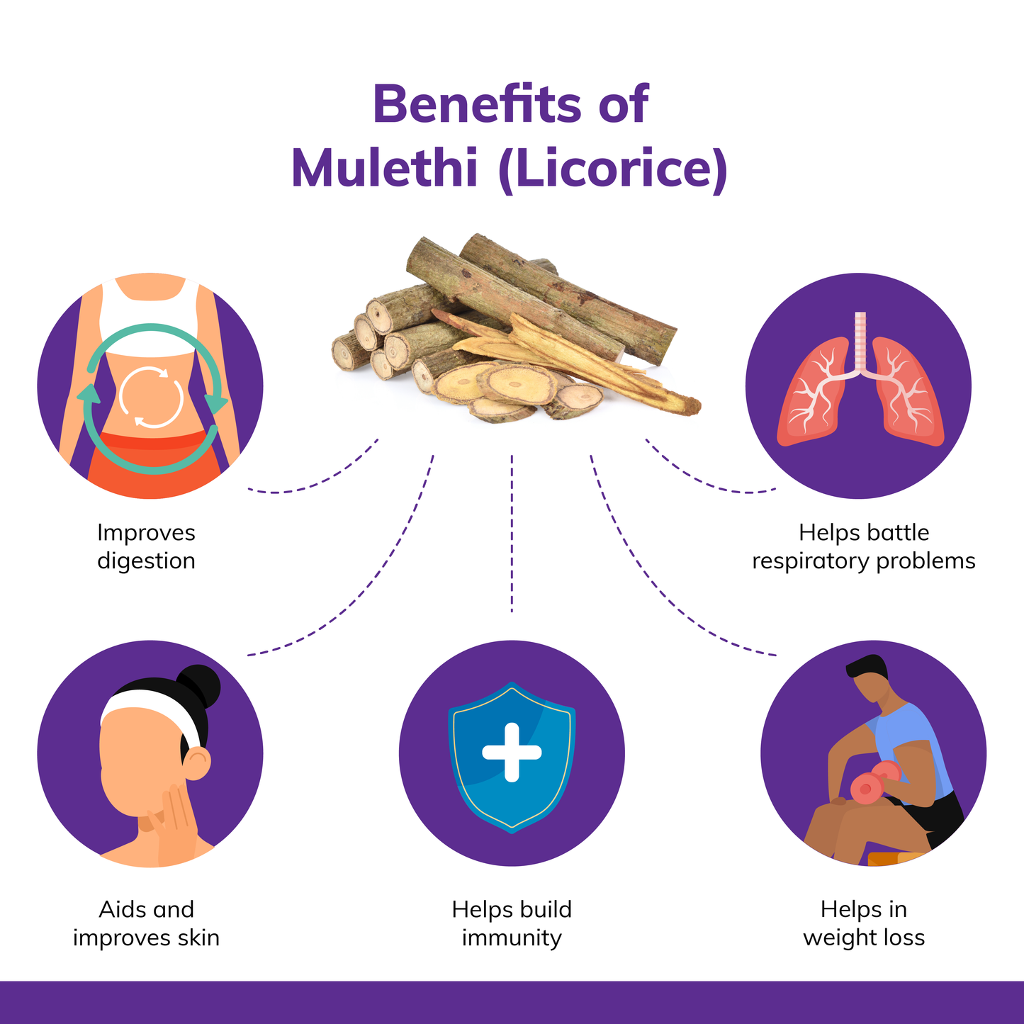 Mulethi Sticks