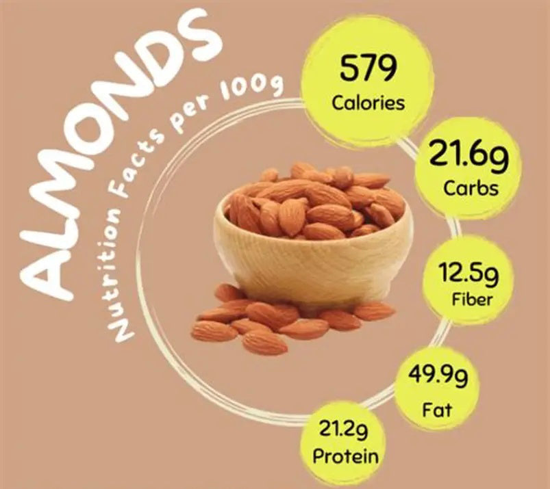 Almonds