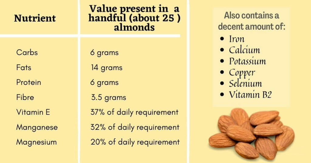 Almonds