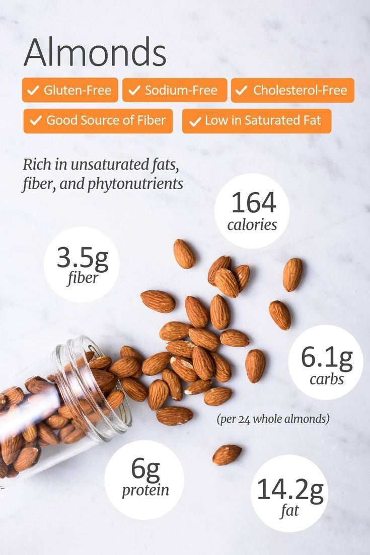 Almonds