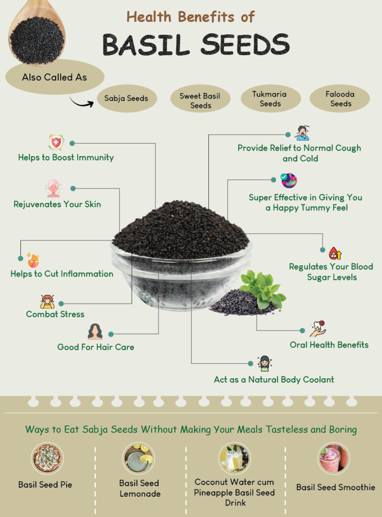 Basil Seeds