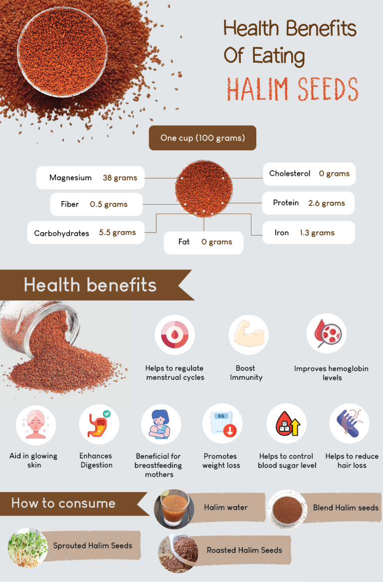 Halim Seeds