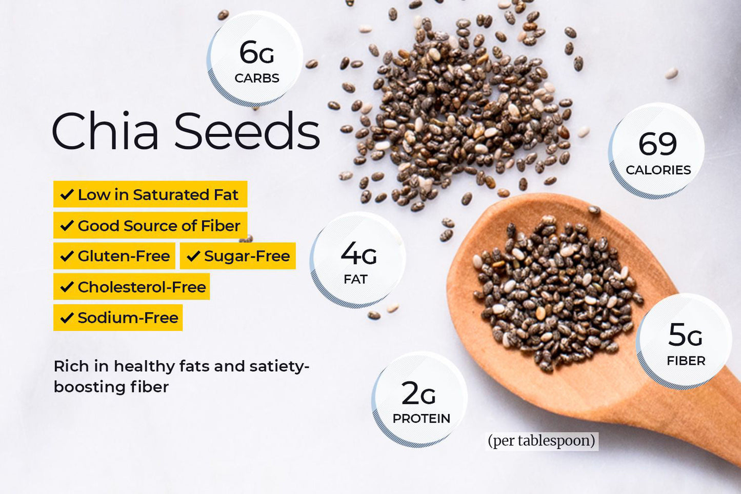 Chia Seeds High in Fiber, Protein & Weight Loss